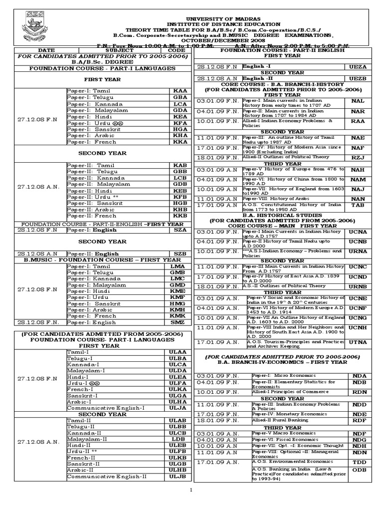 Bsc Subject Code List Madras University Mutabikh