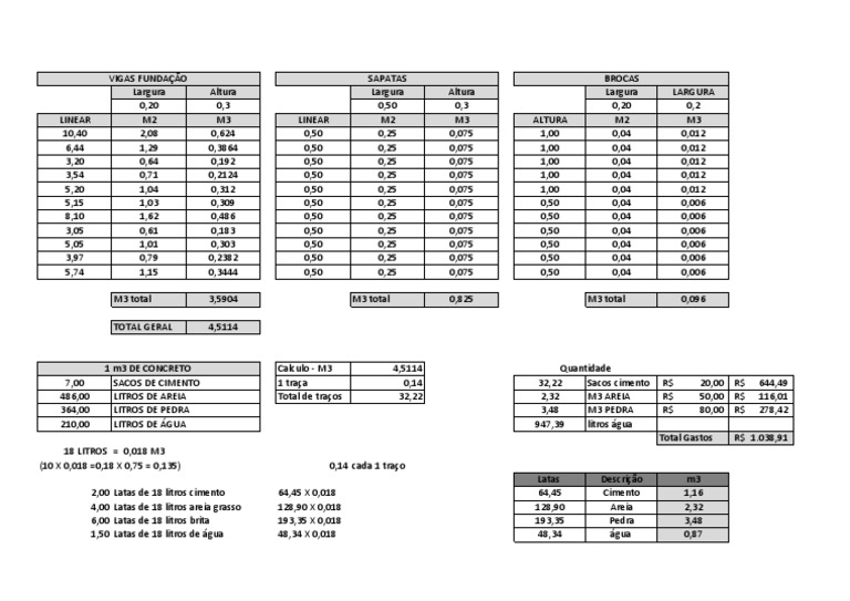 tabela-fck-mpa-para-concreto-wescley-pdf