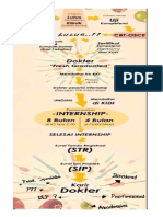 Perjalanan Di Kedokteran