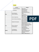 Planning Processes and Outputs