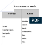 CLASIFICACIÓN DE LOS MATERIALES PARA IMPRESIÓN.pdf