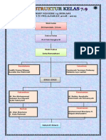 Struktur Organisasi Kelas