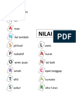 Nilai Kerja Karyawan Proyek