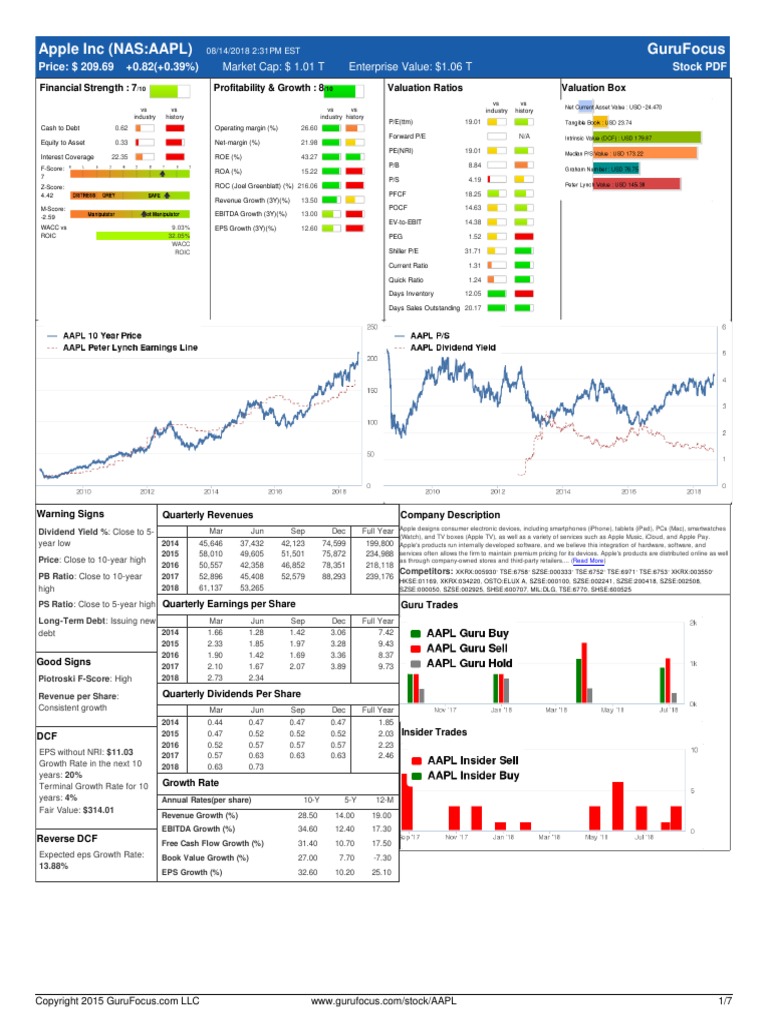 Apple Inc (NasAapl) Gurufocus PDF Accounting Financial Markets