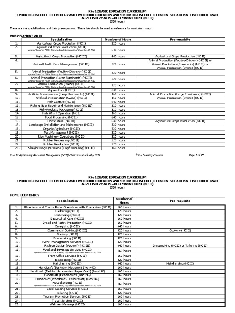 Pest Management Curriculum Guide NC II | PDF | Competence (Human ...