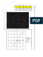 RZ 05 - EE394J - 2 - Spring11 - Phasor - Time - Domain - Plots