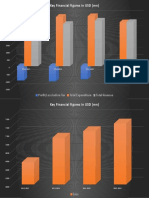 Profit/Loss Before Tax Total Expenditure Total Revenue