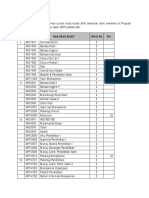 Sebaran Mata Kuliah MPI