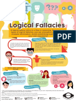 Logical Fallacies in Fog 5 Fa