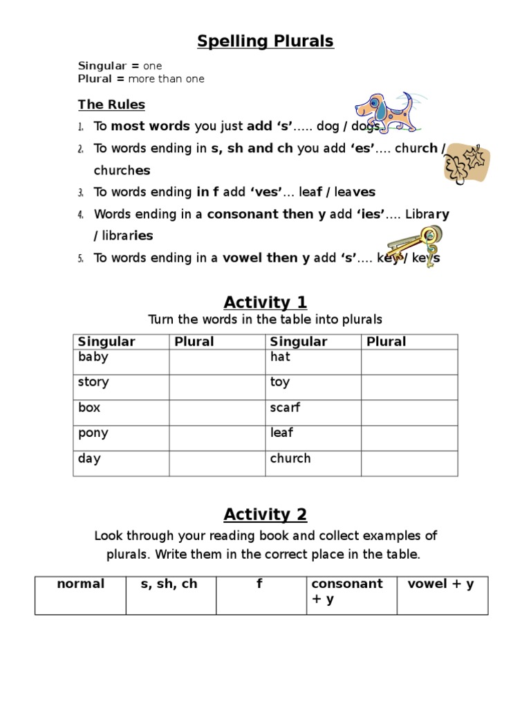 Spelling Plurals PDF