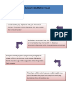 Contoh Kaedah Demonstrasi PJ 2