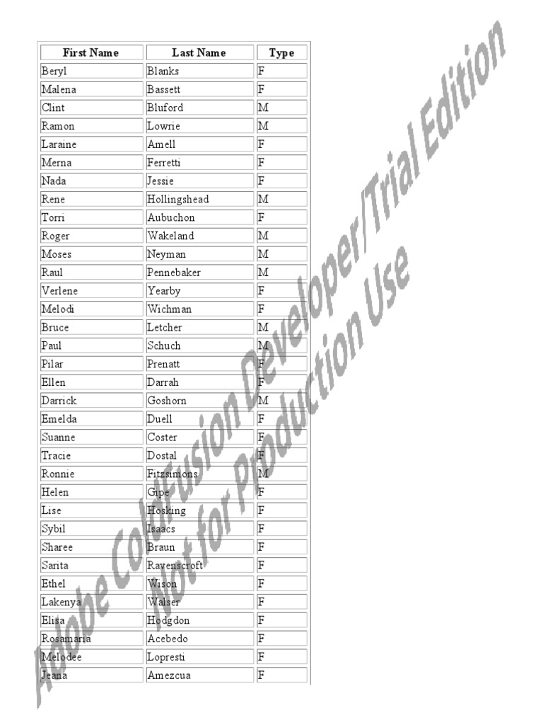 List of random names pdf