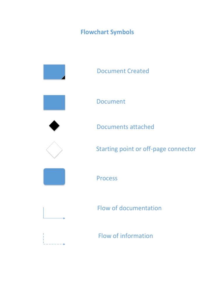 Understanding Flowchart Symbols | PDF