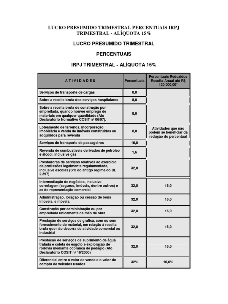 Tabela Lucro Presumido Income Tax Tertiary Sector Of The Economy