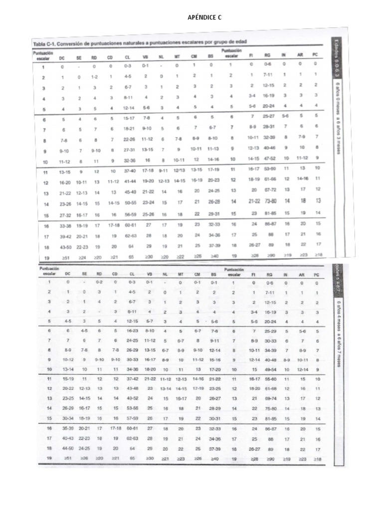 tablas-de-conversi-n-wisc