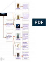 Interrelaciones Entre Los Seres Vivos