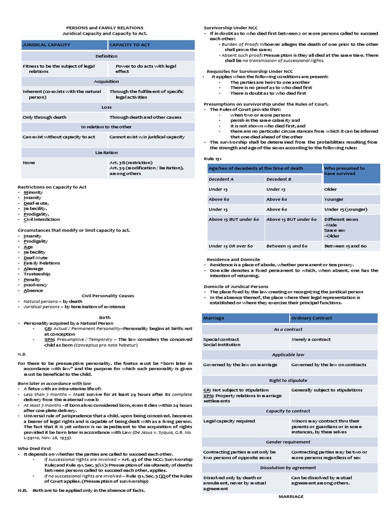 Persons and Family Relations Sanchez | Download Free PDF | Annulment ...