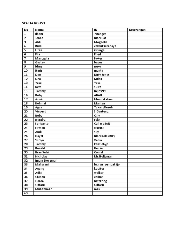 List of Usernames and IDs | PDF