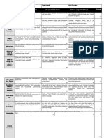 Hass Rubric