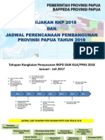 Jadual RAKORTEK Papua PDF