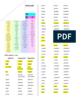 Superlatives and Comparatives