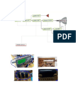 Diagram Blok Televisi