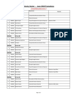 Industry Sector - June 2018 Promotions: Grade E6 To E6A