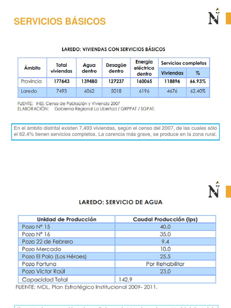 Analisis de Servicios Basicos | PDF