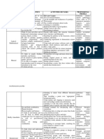 Intelligences Characteristics Activities or Tasks Professional Profile