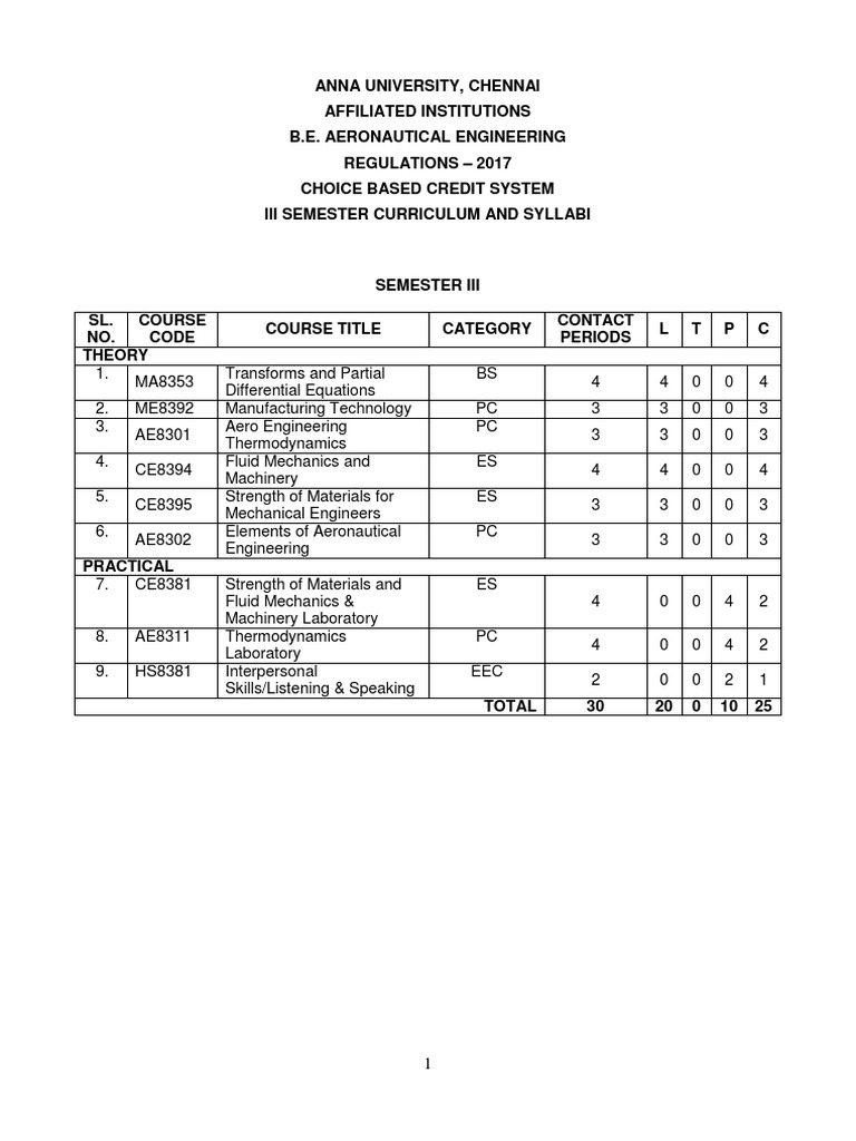 B intelligence overview