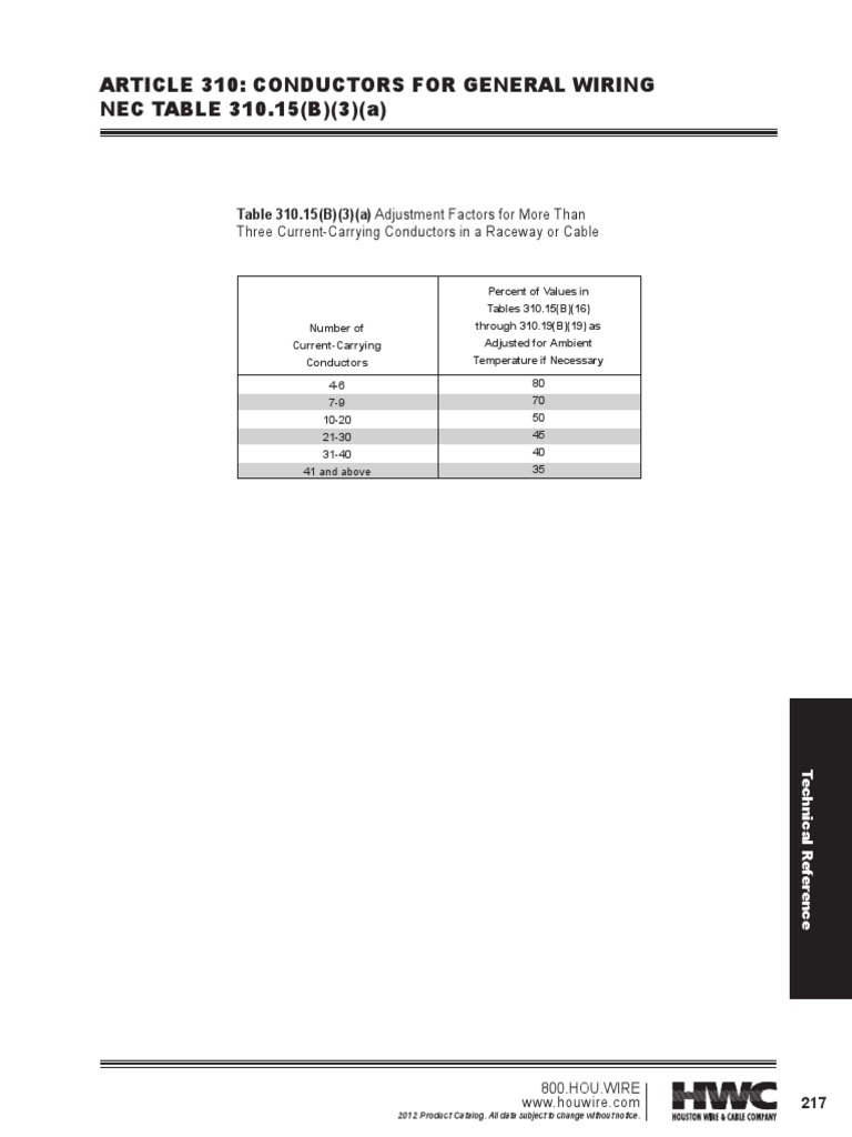 Allowable Ampacities and Adjustment Factors for Multiple Current