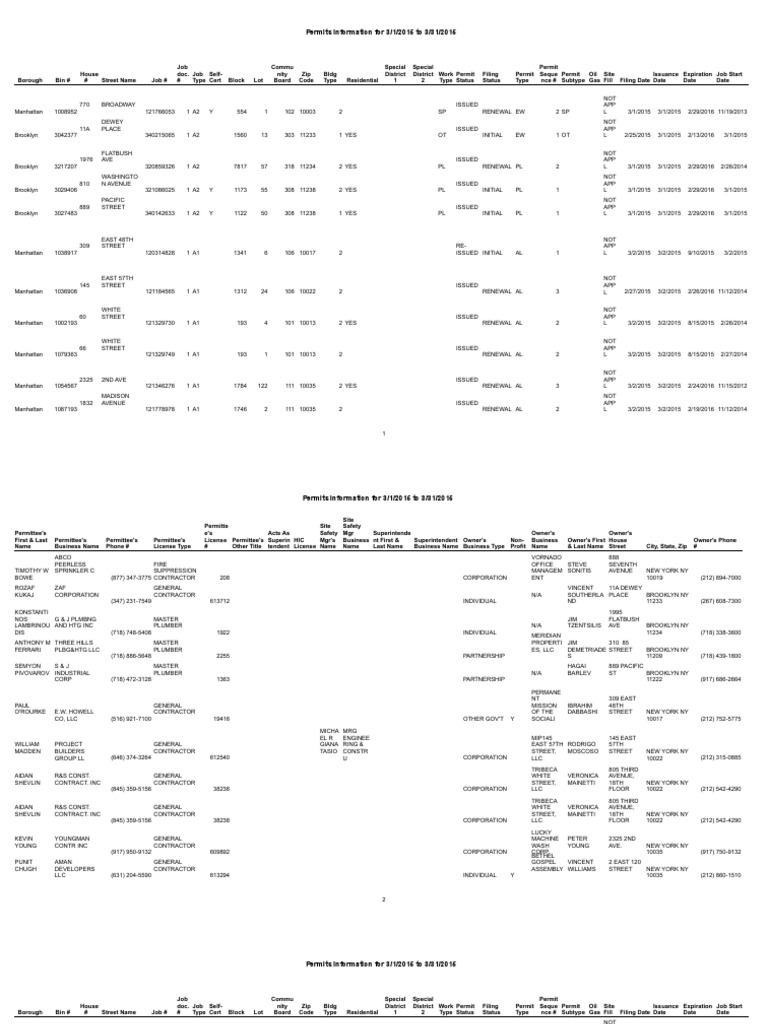 Per 0315 | PDF | Manhattan | Business