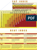 Heat Index