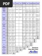 Aluminum - Filler - Alloy - Selection - Chart Alcotec PDF