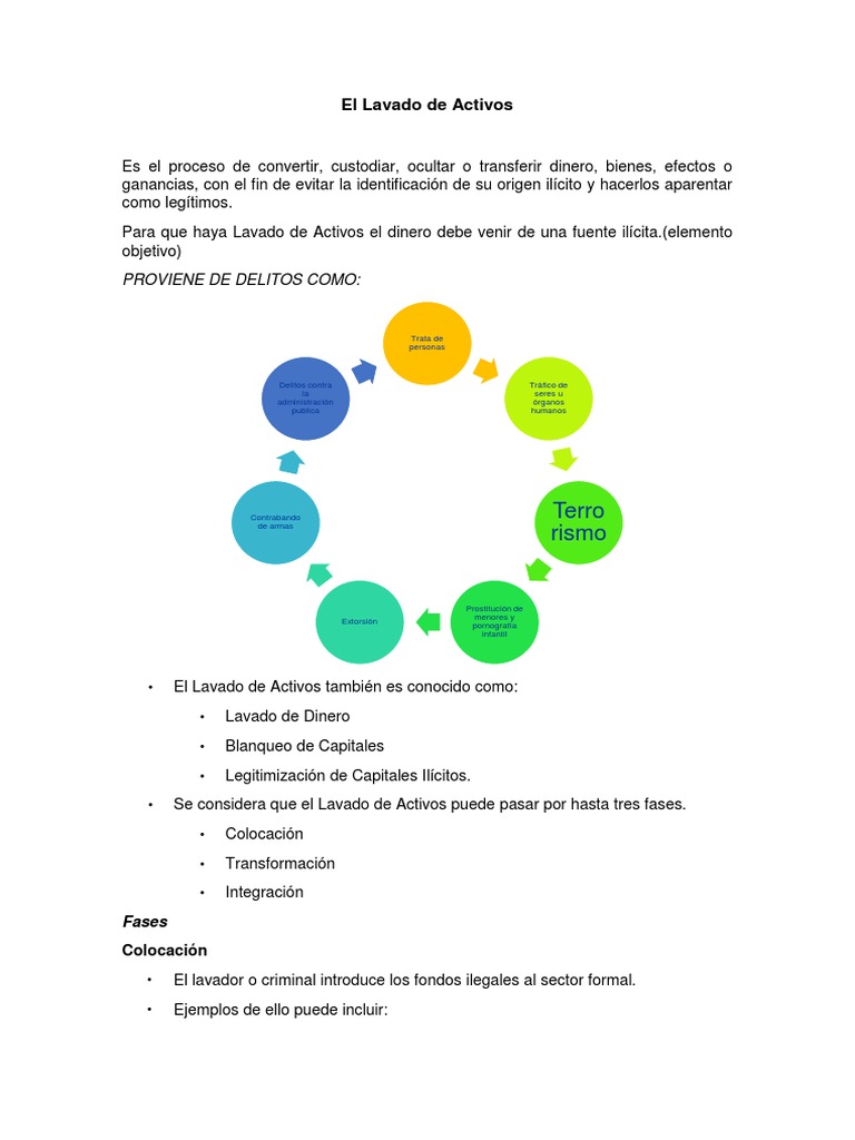 Fases del Lavado de Activos y Prevención | PDF | Lavado de dinero ...