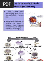  SIDA Aids