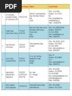 S.No Name Course/Package Address Contact Details