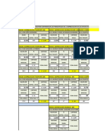 Valores de Depreciacion Activos Fijos