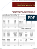 Material Grade of Gray Cast Iron, Nodular Graphite Cast Iron, Malleable Cast Iron, Steels, Aluminum, Copper