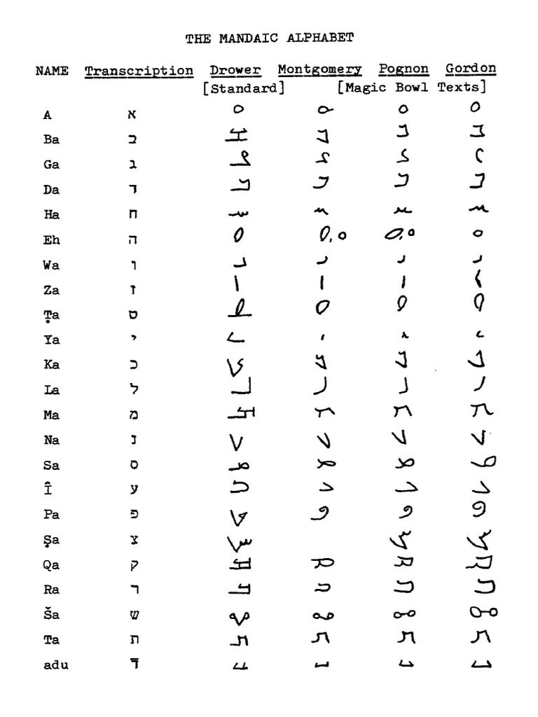 Mandaic Alphabet | PDF