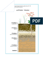 Gambar Lapisan Tanah-produk