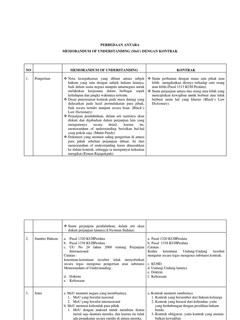 Perbedaan Antara Memorandum Of Understanding (Mou) Dengan Kontrak