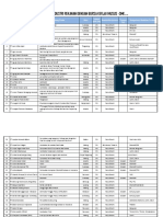 2.2.3 - Contoh Jumlah Daftar Industri Rekanan - Abjad A-P PDF