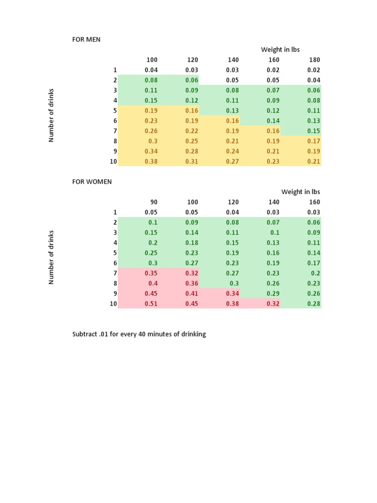 Bac Spreadsheet | PDF | Substance Abuse | Alcohol