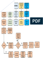Proceso de Archivo. Diagrama de Flujo