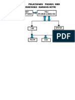 Alur Pelayanan DBD PKP