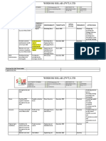 Process Monitoring - Objectives (2)