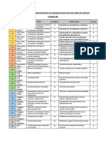 Informe de Avance Unidades Didacticas