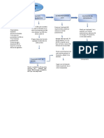 Diagrama de Flujo de NaClO