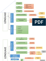 Cuadro Sinoptico-Origen Del Lenguaje